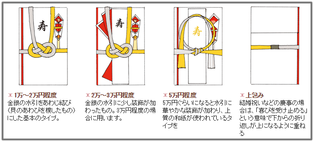 ご祝儀袋の種類