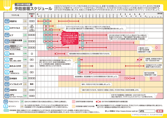 予防接種のスケジュール表